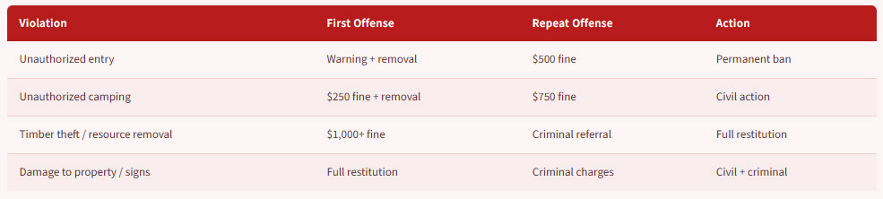 Tresspassing Specs